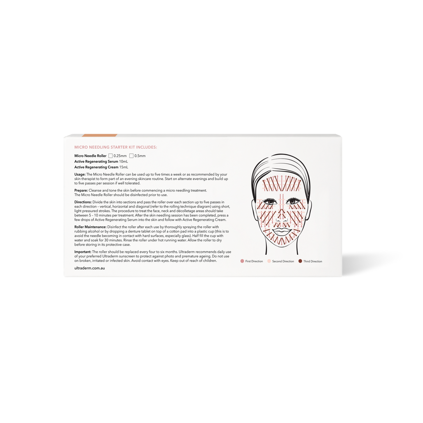 Micro Needling Starter Kit